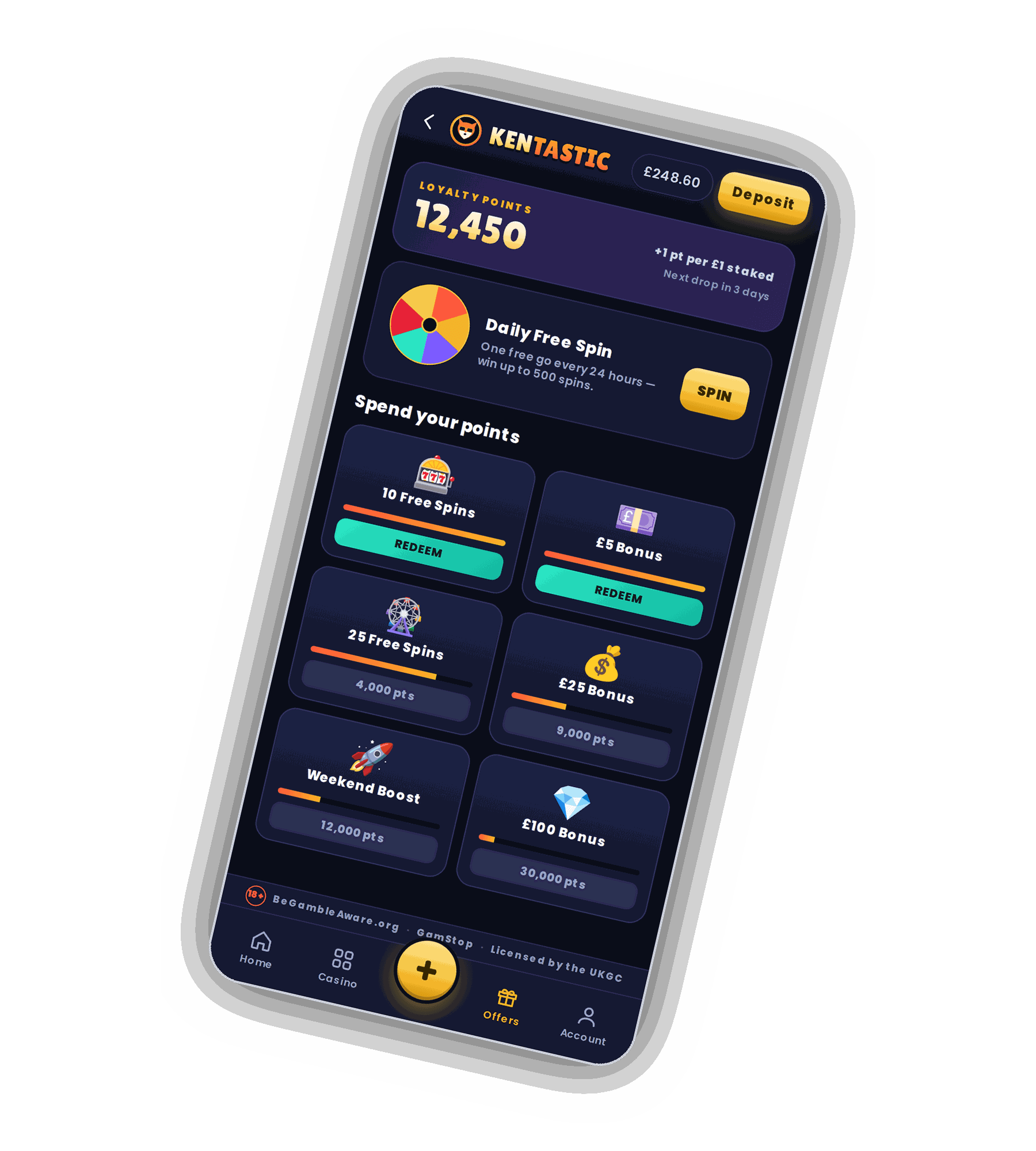 Kentastic rewards screen on a phone with a Loyalty points balance of 12,450, one point per pound staked, a Daily Free Spin wheel with a Spin button and a Spend your points grid with 10 Free Spins, 5 pound Bonus, 25 Free Spins, 25 pound Bonus, Weekend Boost and 100 pound Bonus